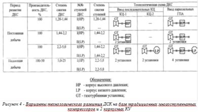 Photo of Общее понятие ДКС и сфера применения